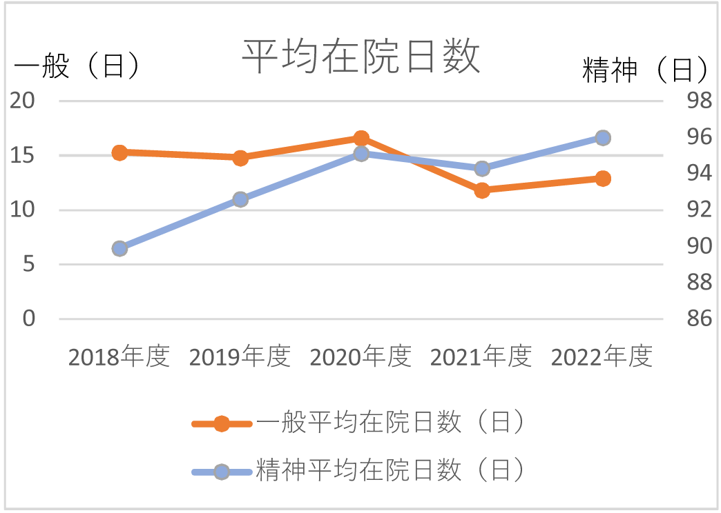 graph_2022_02.png