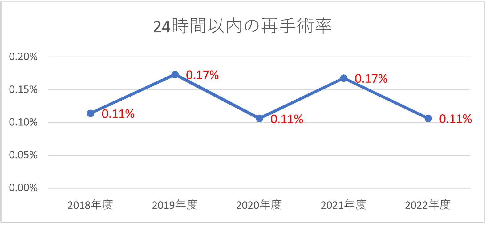 graph_2022_08.png
