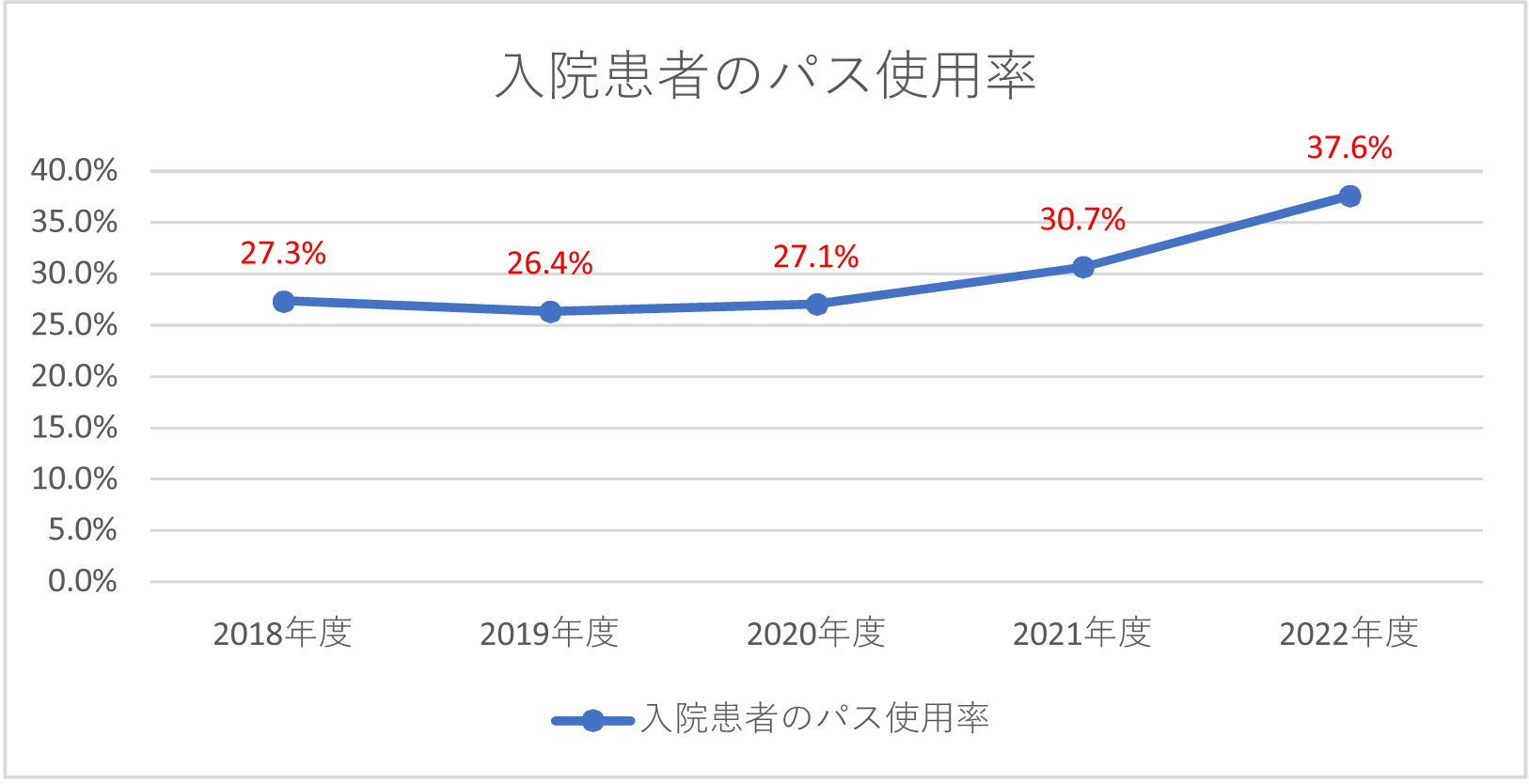 graph_2022_10.png