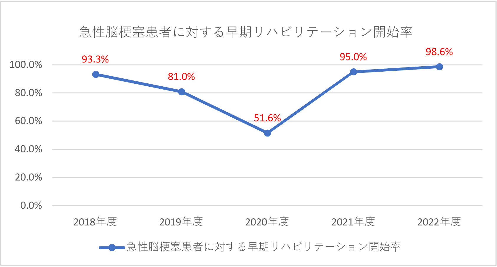 graph_2022_11.png