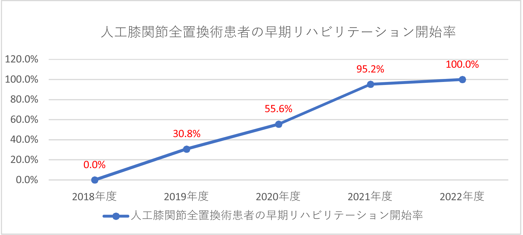 graph_2022_12.png